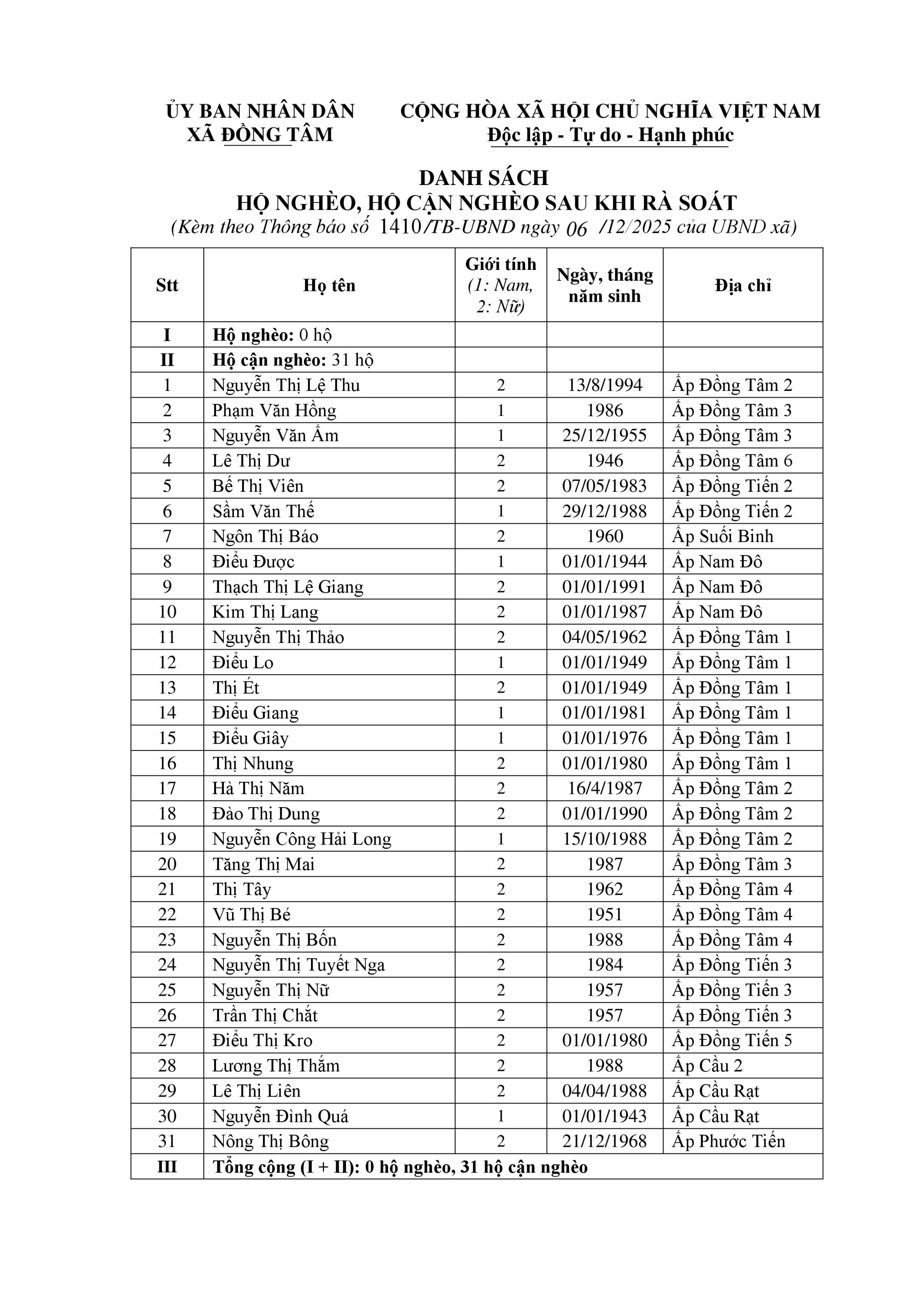DANH SACH HN, HCN NAM 2025 signed signed signed (pdf io) 0