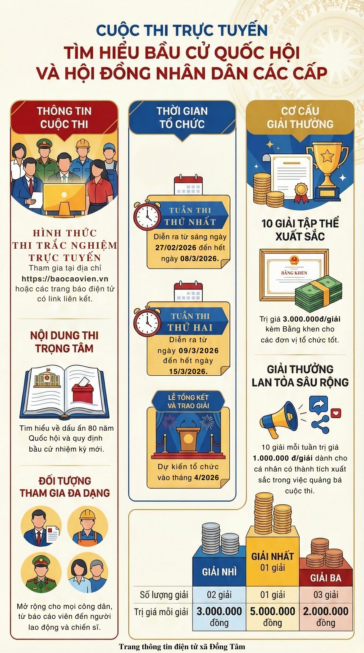 CUỘC THI TT TÌM HIÊU BẦU CỬ QUỐC HỘI VÀ HĐND CÁC CẤP (1)