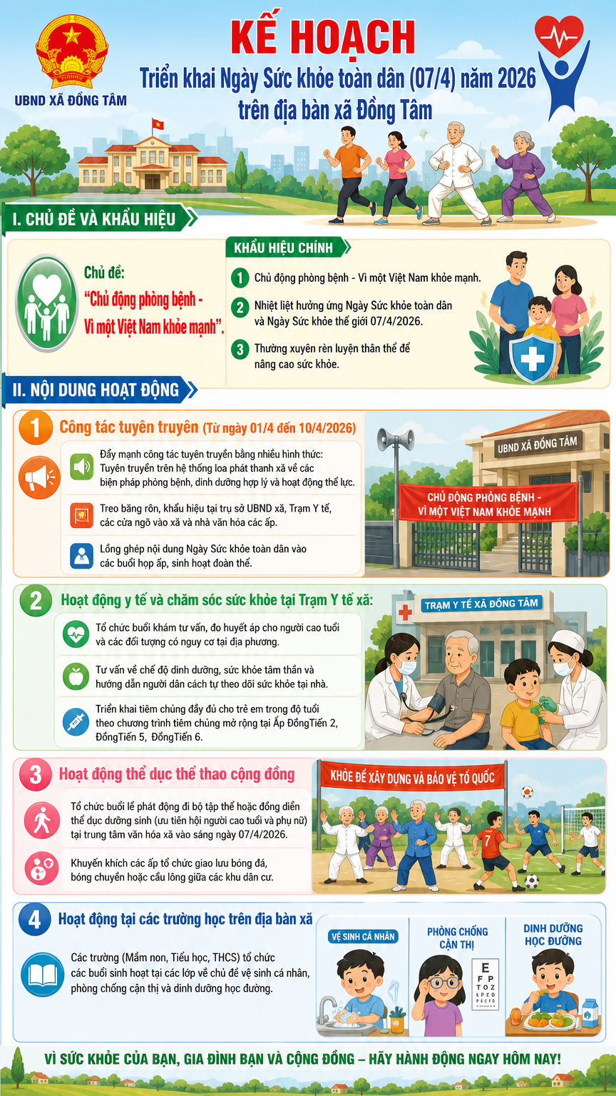 Infographic kế hoạch Ngày Sức khỏe toàn dân 07 4 2026
