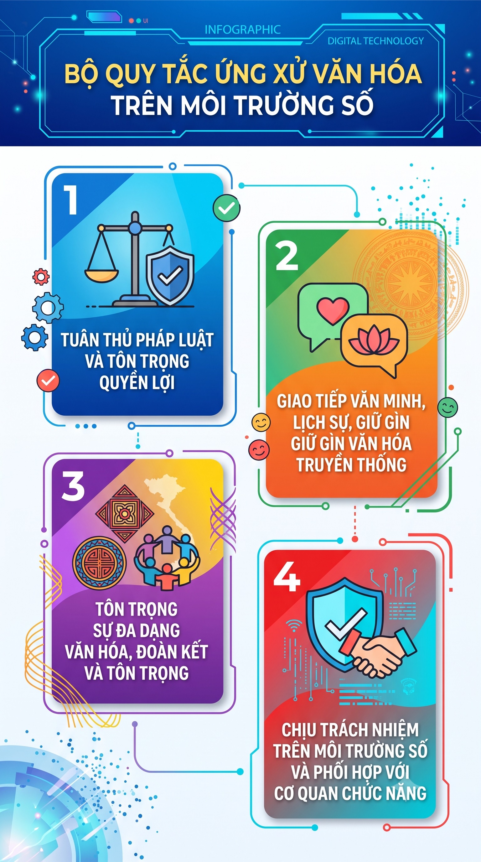 BỘ QUY TẮC ỨNG XỬ TRÊN MÔI TRƯỜNG SỐ